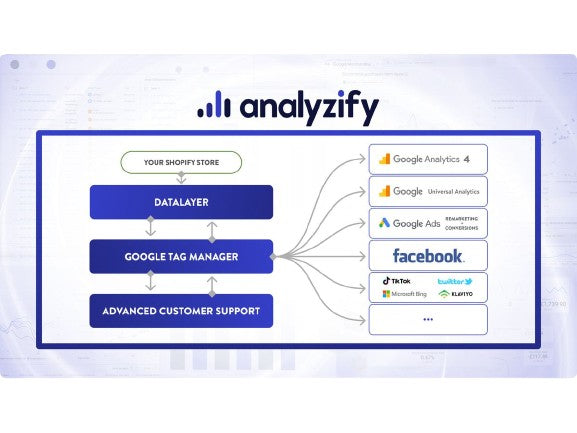 Shopify App for Data Analytics