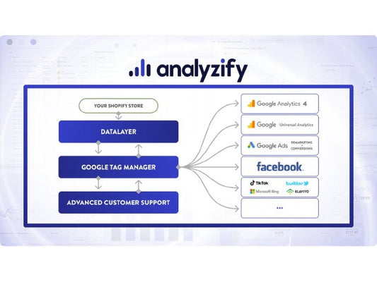 Shopify App for Data Analytics